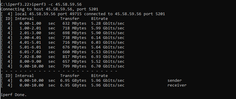 Network Testing 