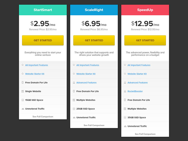 Fastcomet Nameservers 3 Fastcomet Nameservers