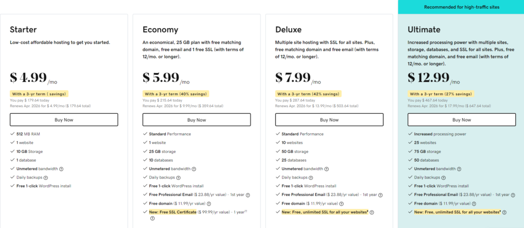 Order Hosting From GoDaddy 2 What are Godaddy Packages?