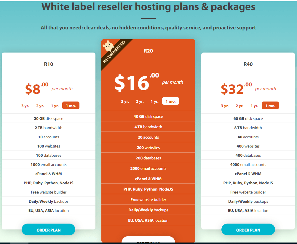 Order Hosting From Hostens 4 Hostens Reseller Hosting Plans