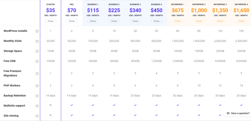 Kinsta  WooCommerce Hosting Plans