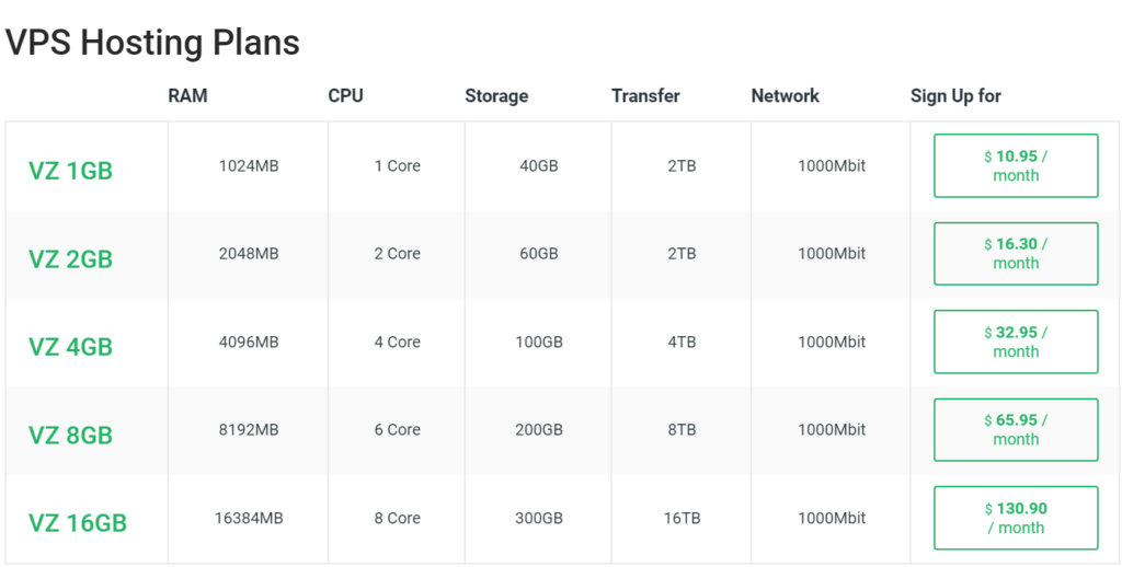 Order VPS Hosting from Stablehost