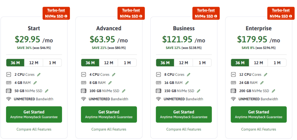 ScalaHosting Plans and price