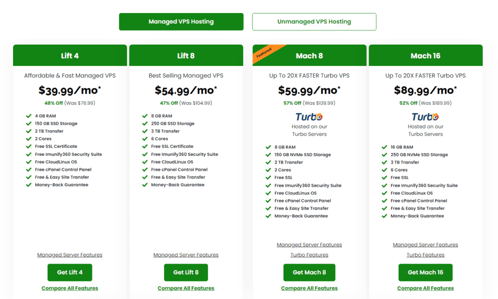 A2 Hosting managed vps hosting