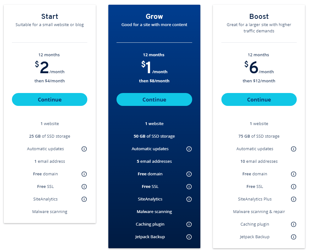 IONOS managed WordPress hosting plans