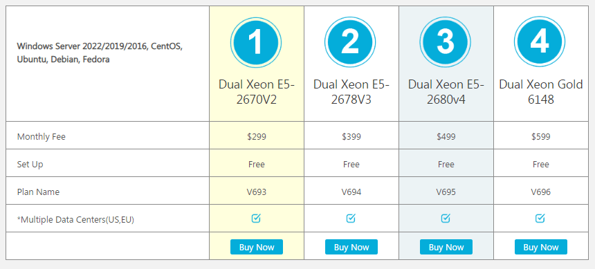 Order Hosting From SmarterASP 5 Dedicated Server Hosting