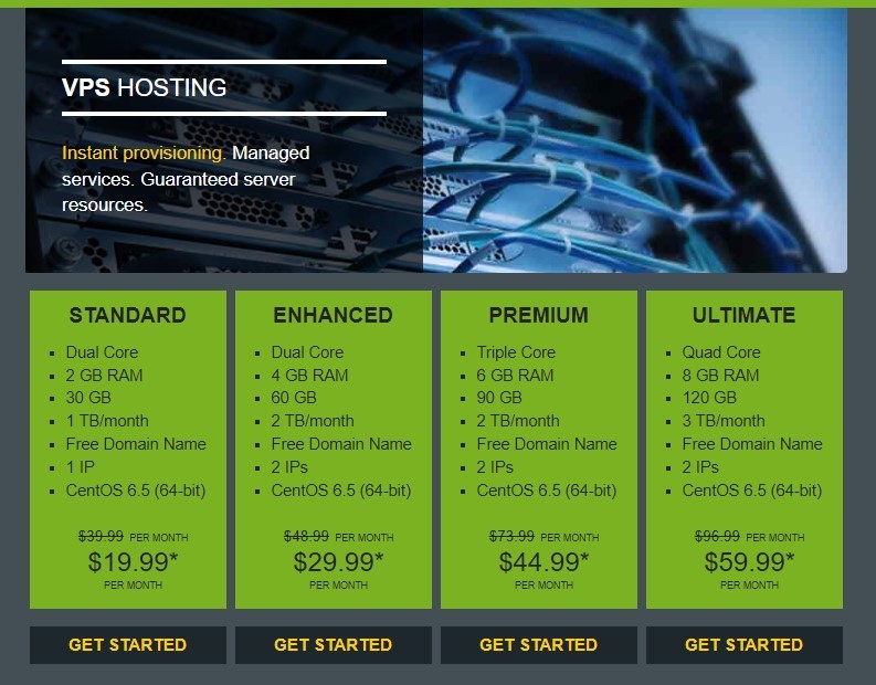 HostMonster Support 2 HostMonster VPS Hosting Plans