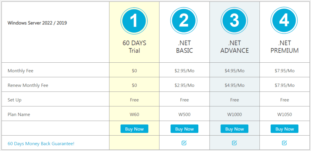 Order Hosting From SmarterASP 7 SmarterASP-offers