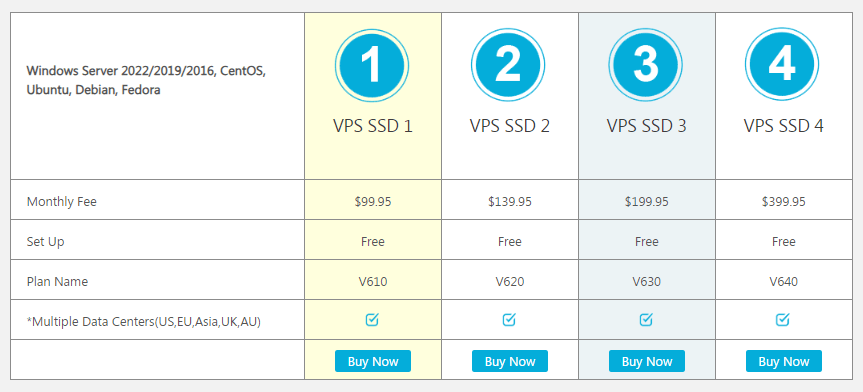 Order Hosting From SmarterASP 4 VPS-Hosting-from-SmarterASP