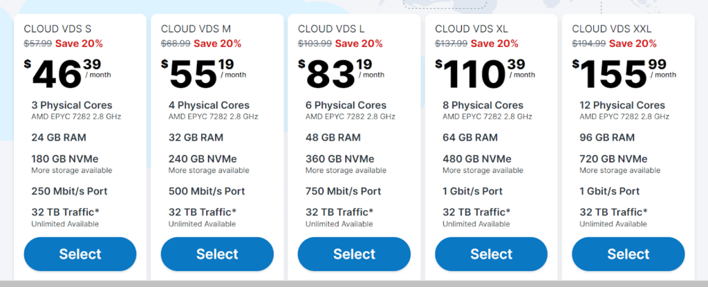 Contabo Cloud VDS plans