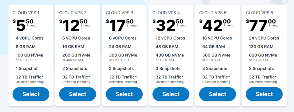  Contabo Cloud VPS Hosting Plans