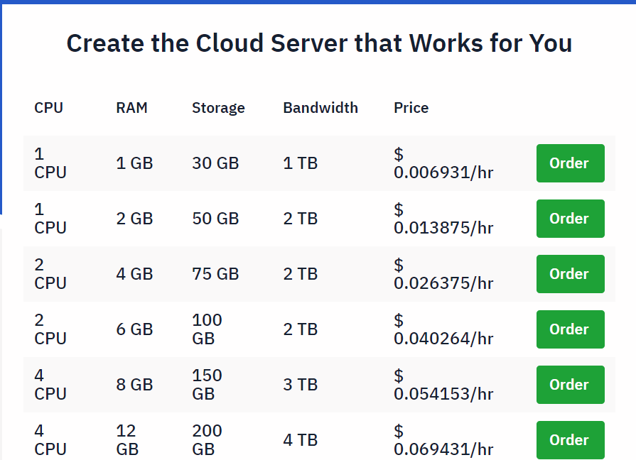 Hostwinds Cloud Server Hosting Plans
