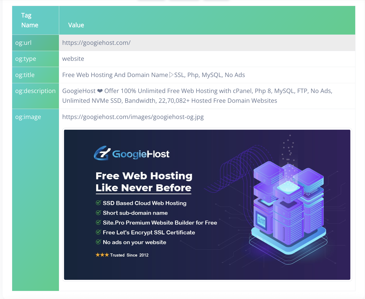 Open Graph Checker & Debugger | Test Your OG Tags - Tools